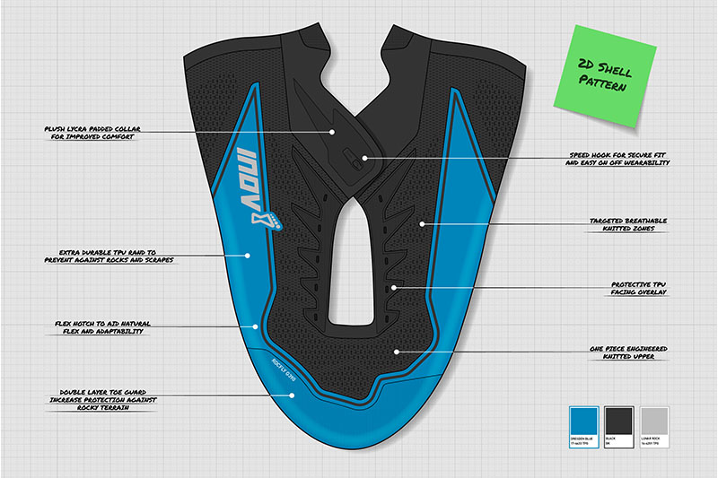 Inov8 clearance size guide